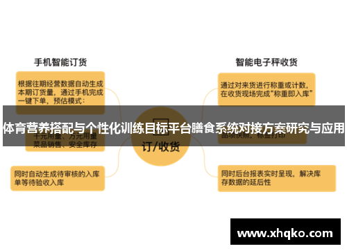 体育营养搭配与个性化训练目标平台膳食系统对接方案研究与应用