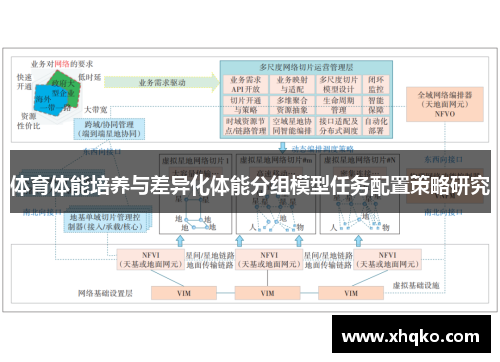 体育体能培养与差异化体能分组模型任务配置策略研究
